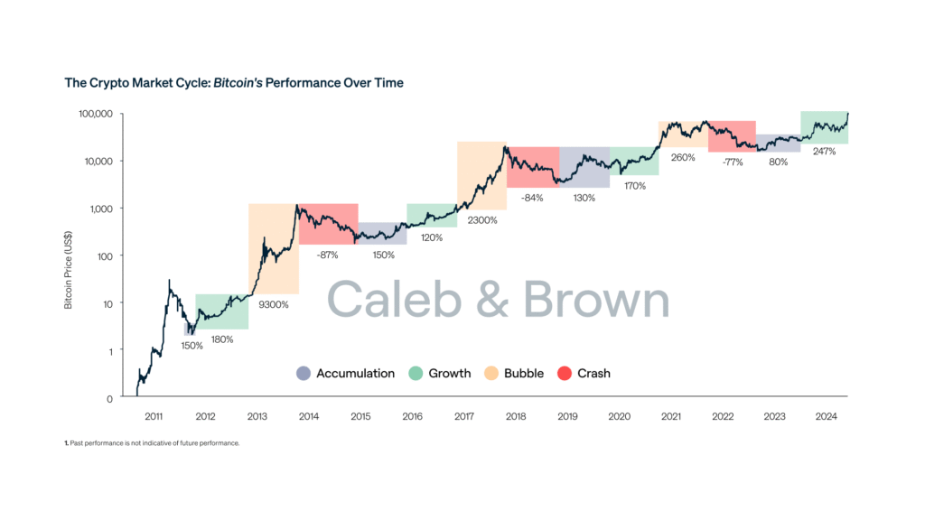 Crypto Market Rally: Will Bitcoin Smash Through $160K Next?