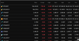 Ultimate Crypto Ticker [Live] – Track BTC, ETH&hellip;