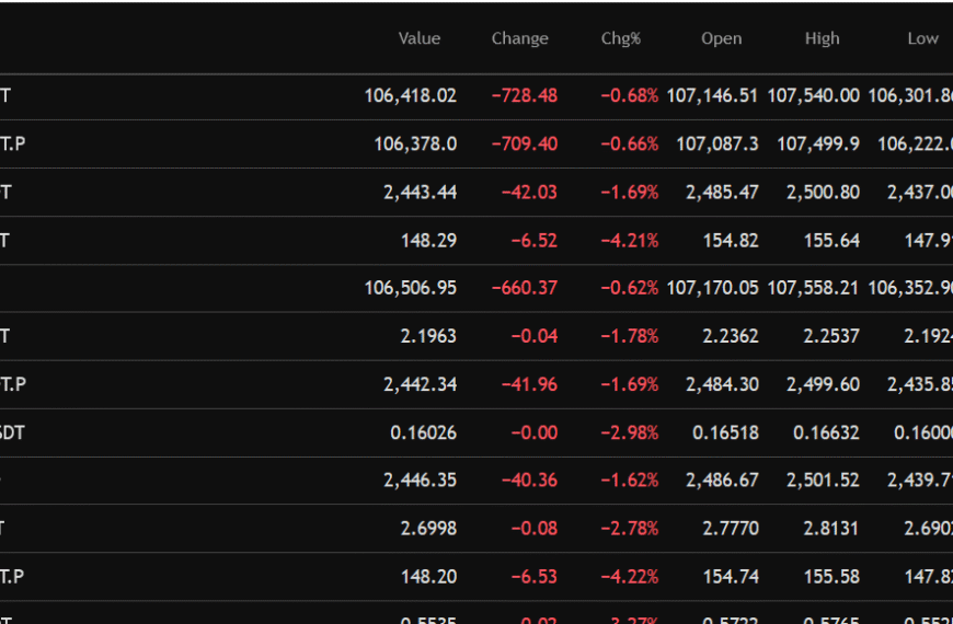 Ultimate Crypto Ticker [Live] – Track&hellip;