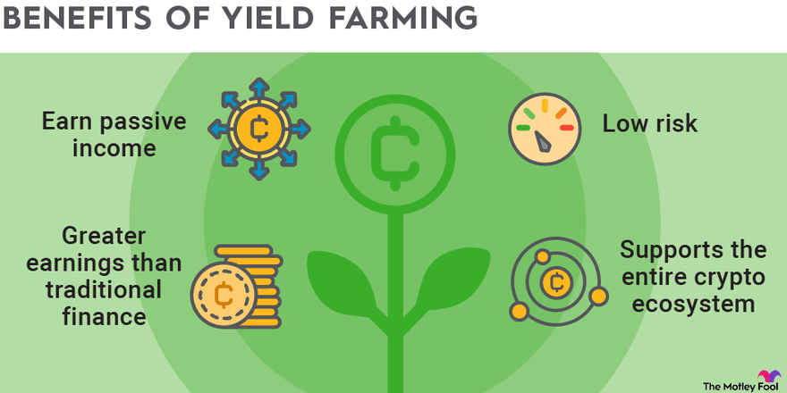 How Yield Farming Works